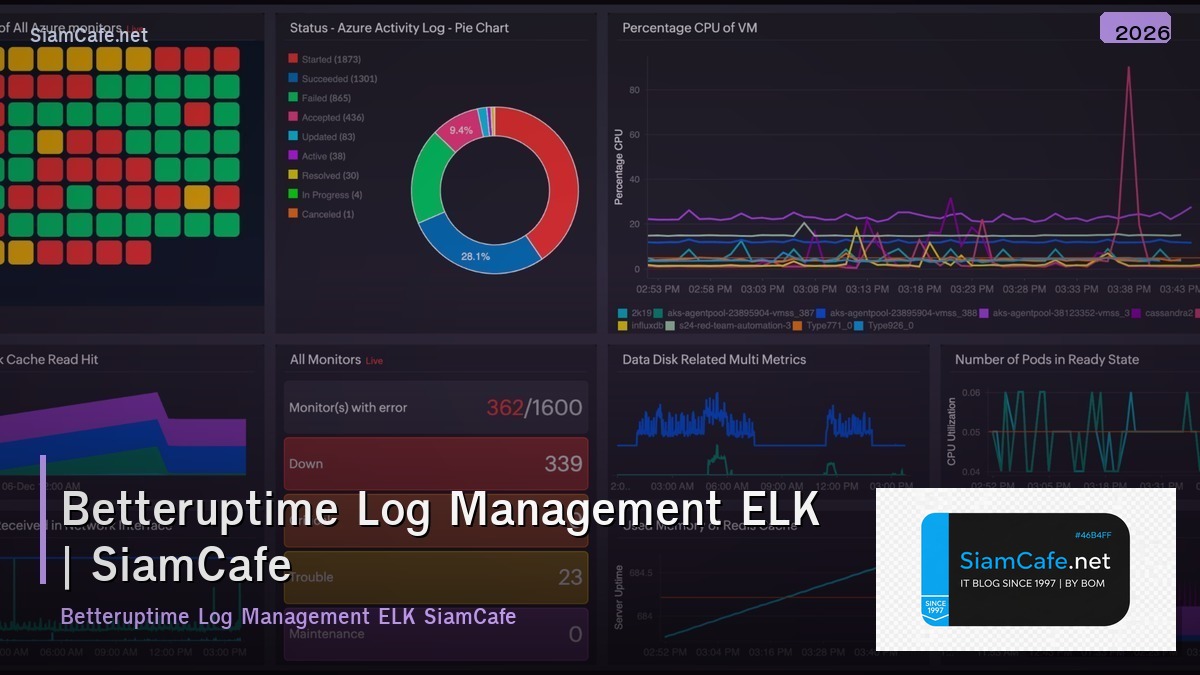 betteruptime log management elk