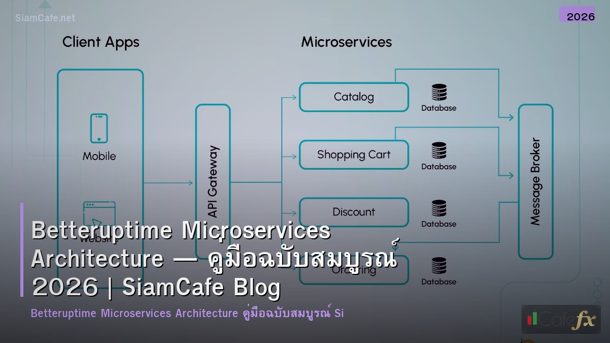 betteruptime microservices architecture