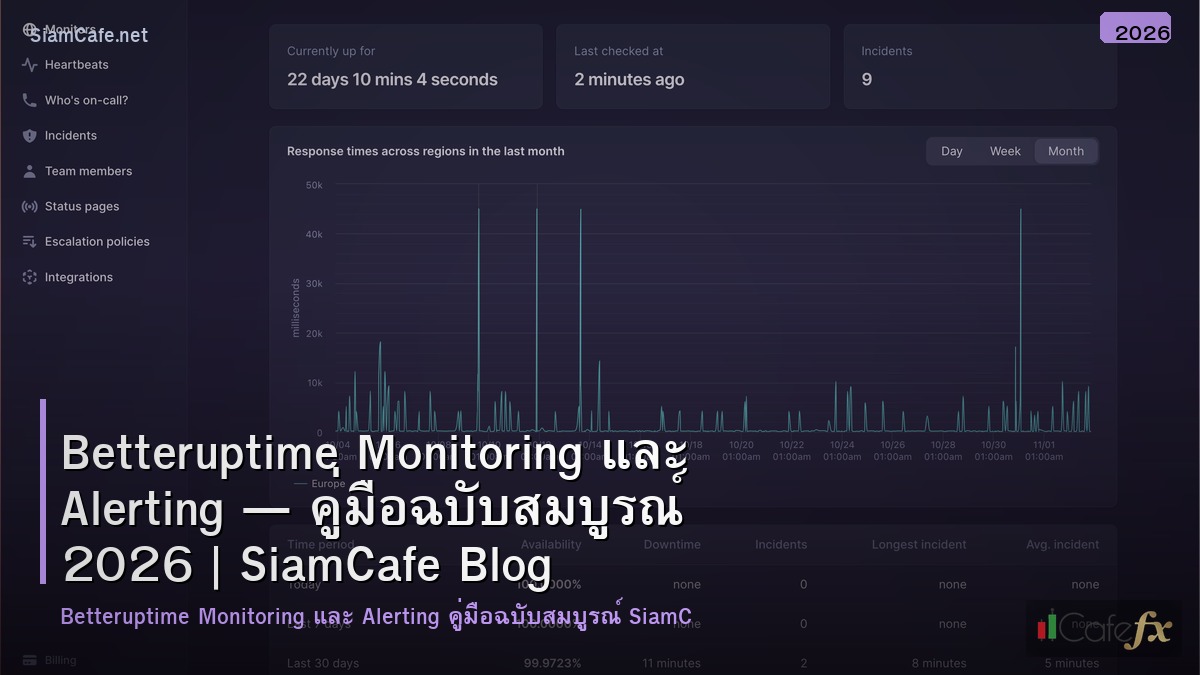 betteruptime monitoring และ alerting