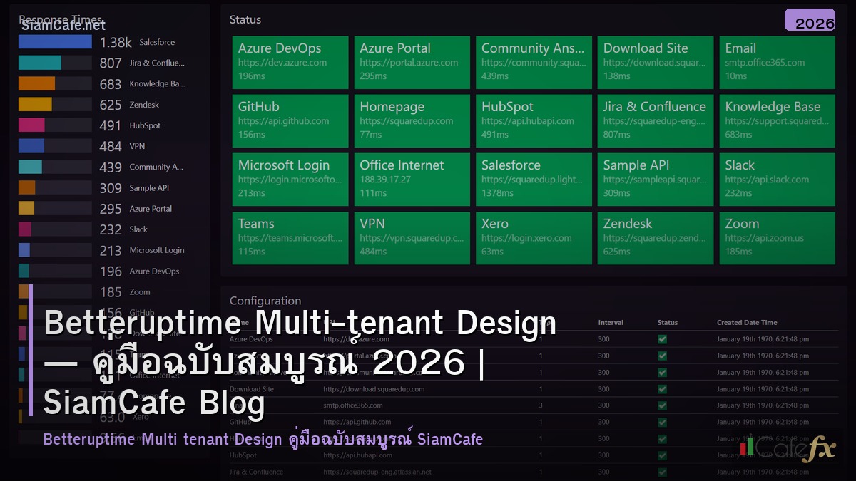 betteruptime multi tenant design
