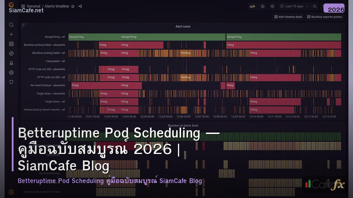 betteruptime pod scheduling