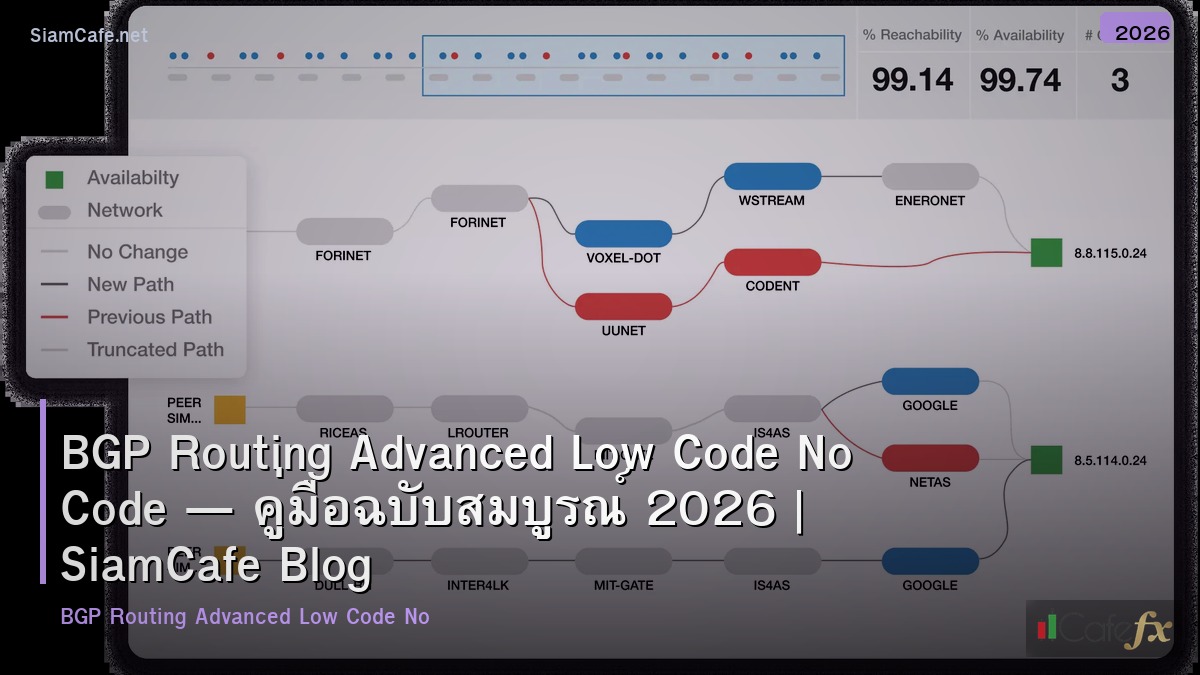 bgp routing advanced low code no code