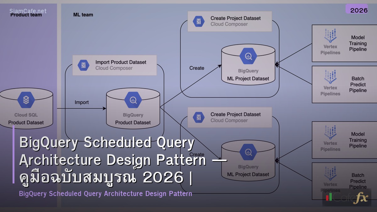 bigquery scheduled query architecture design pattern