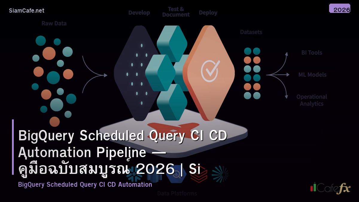 bigquery scheduled query ci cd automation pipeline