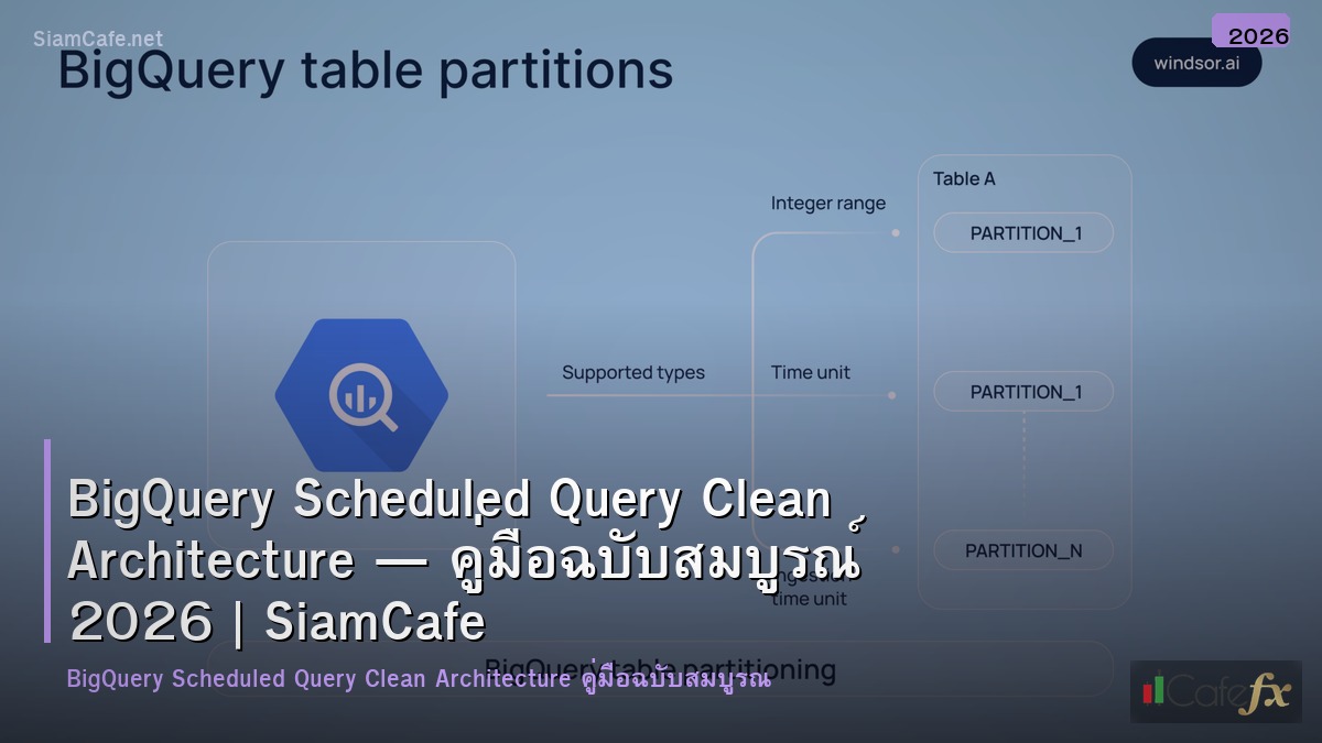 bigquery scheduled query clean architecture