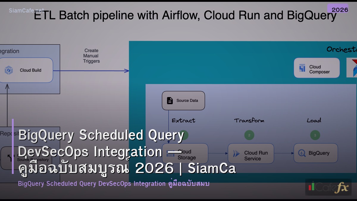 bigquery scheduled query devsecops integration