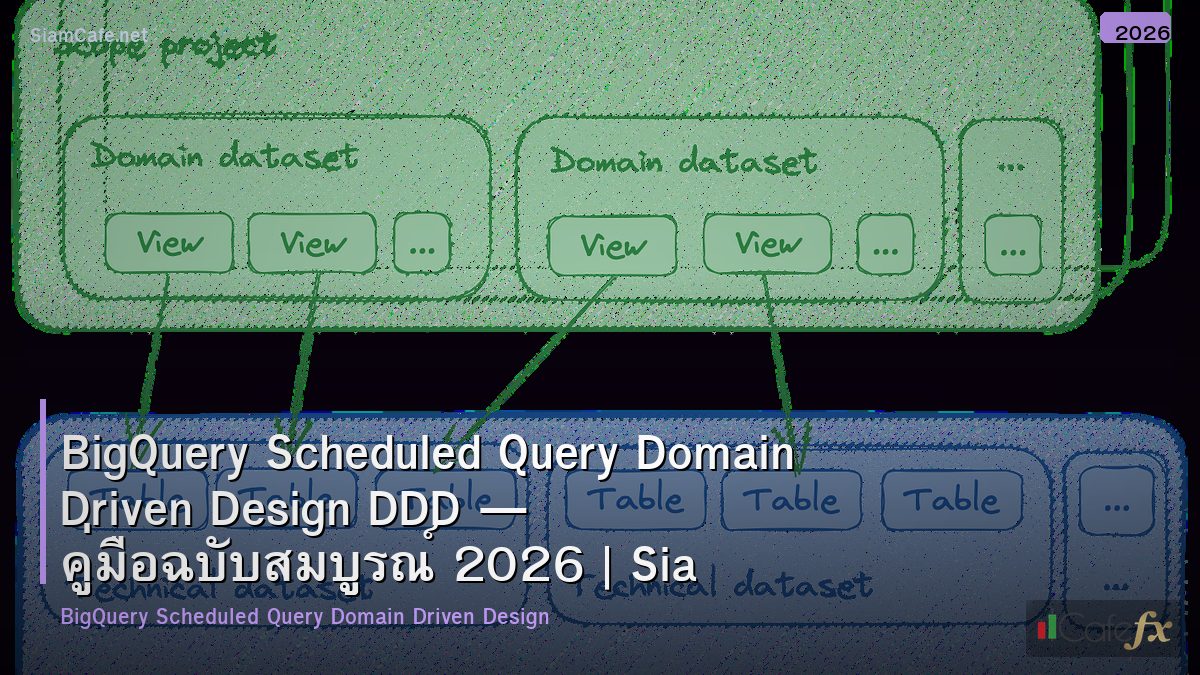 bigquery scheduled query domain driven design ddd