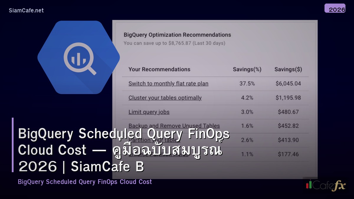 bigquery scheduled query finops cloud cost