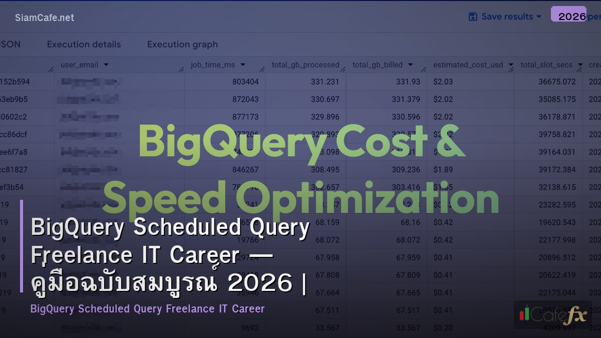 bigquery scheduled query freelance it career
