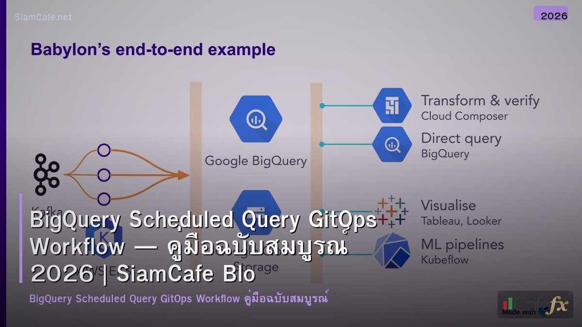 bigquery scheduled query gitops workflow