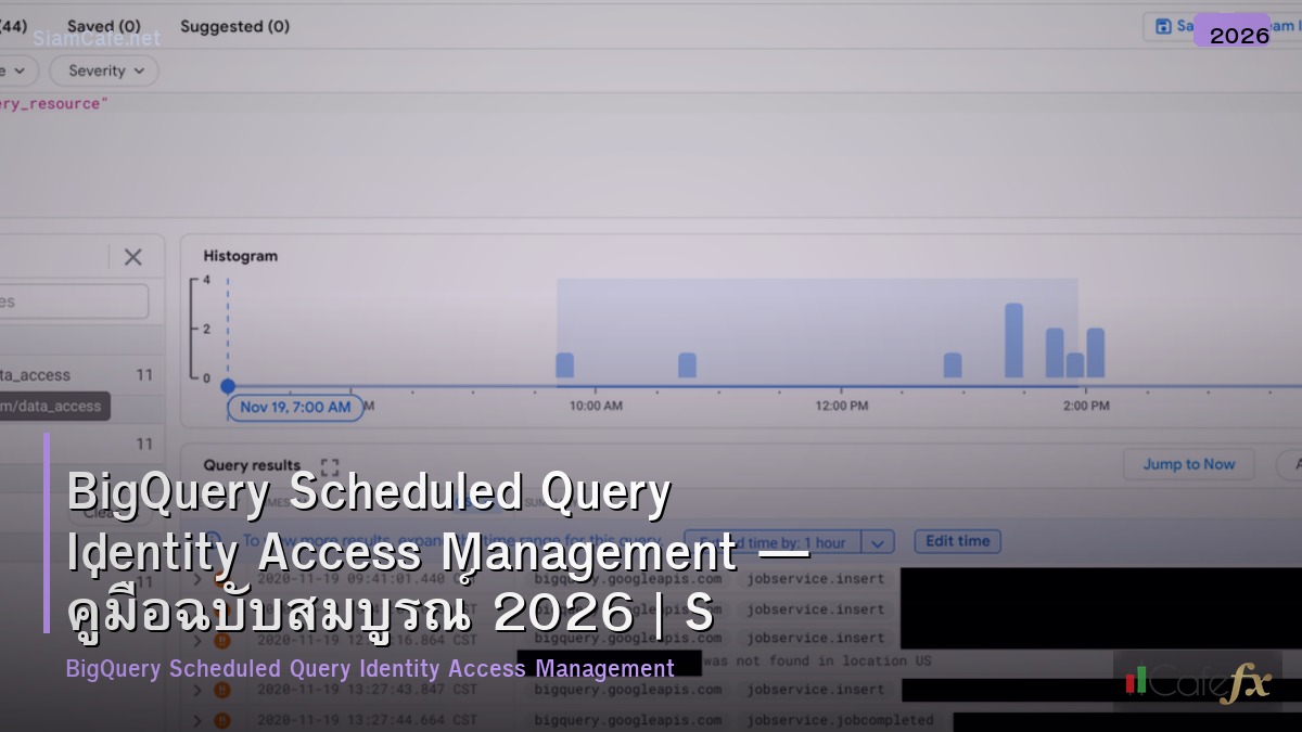 bigquery scheduled query identity access management
