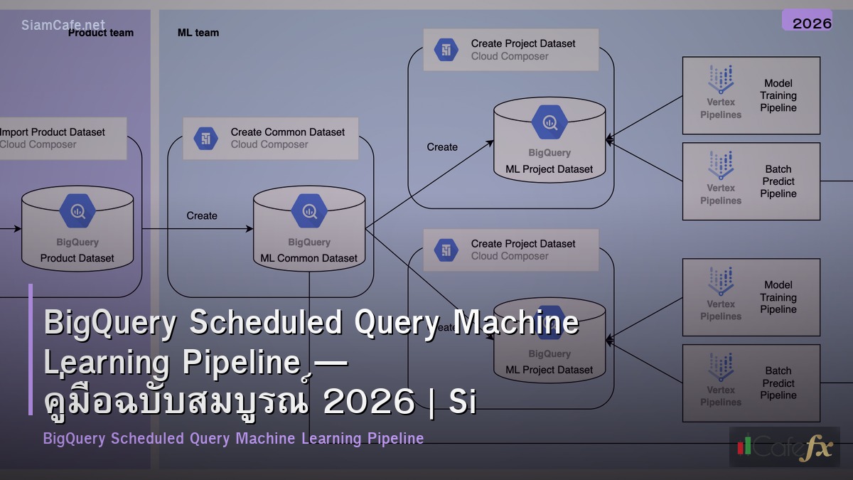 bigquery scheduled query machine learning pipeline