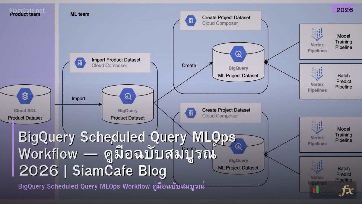 bigquery scheduled query mlops workflow