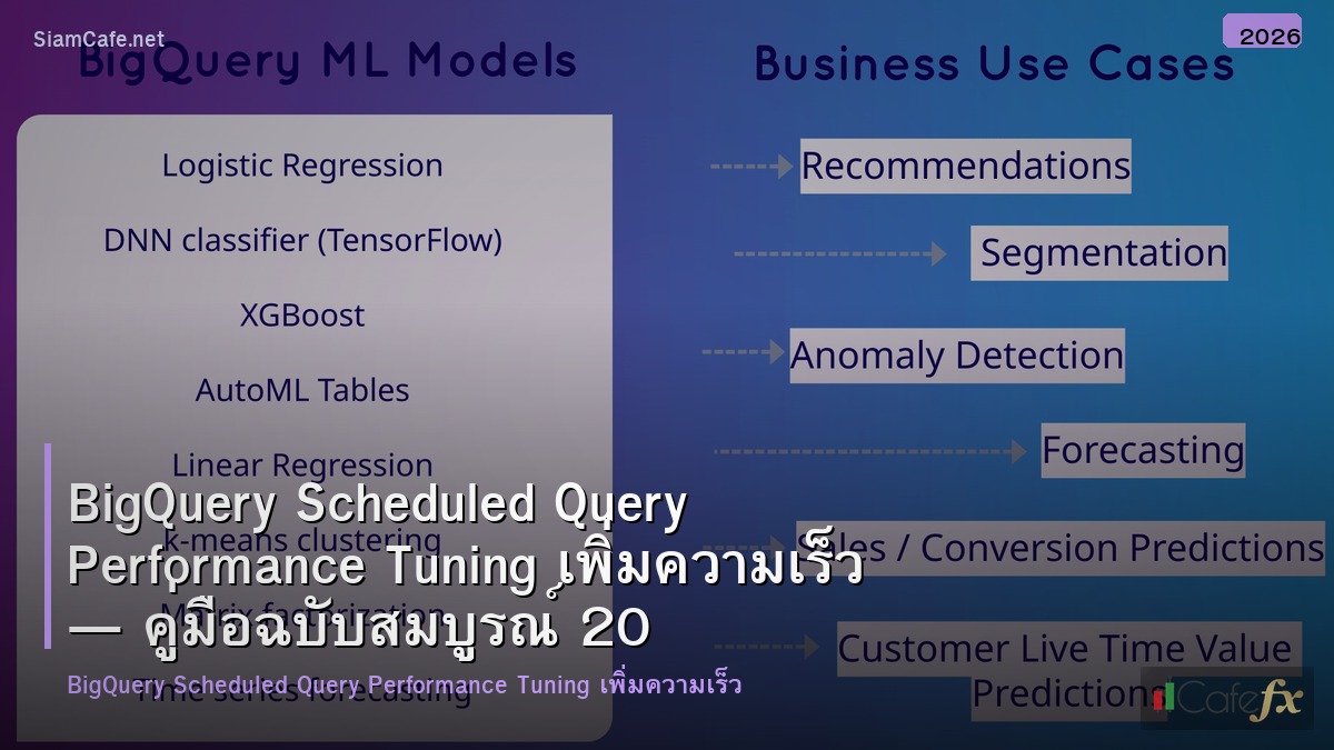 bigquery scheduled query performance tuning เพมความเรว