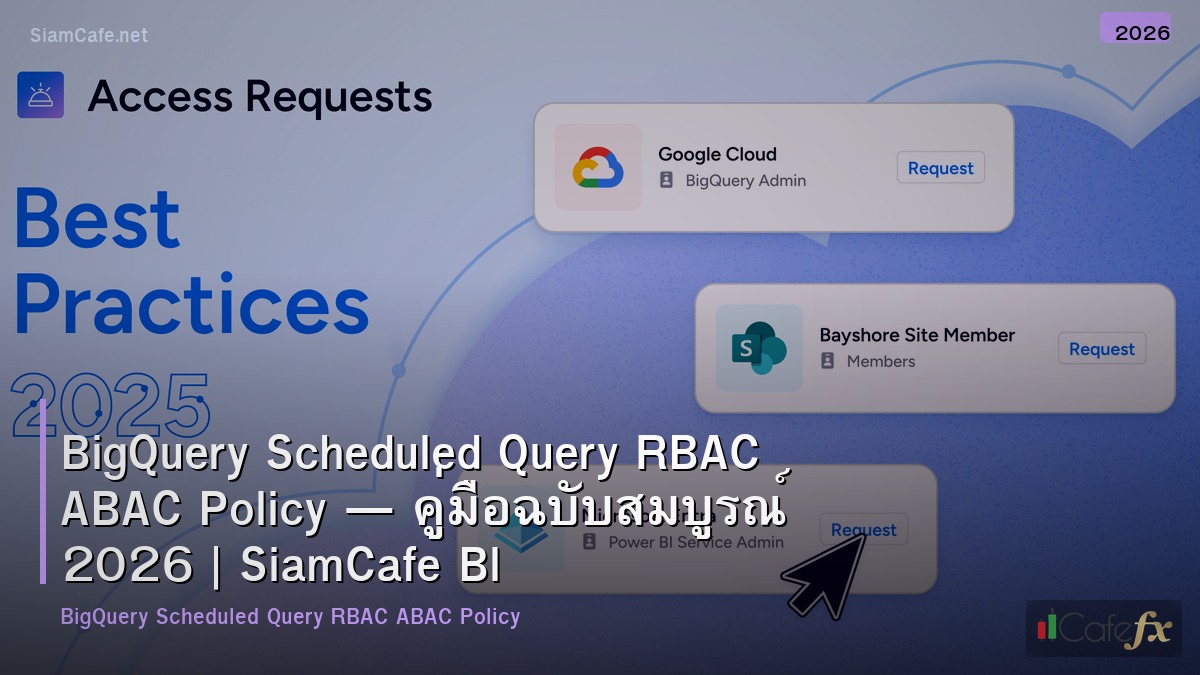 bigquery scheduled query rbac abac policy
