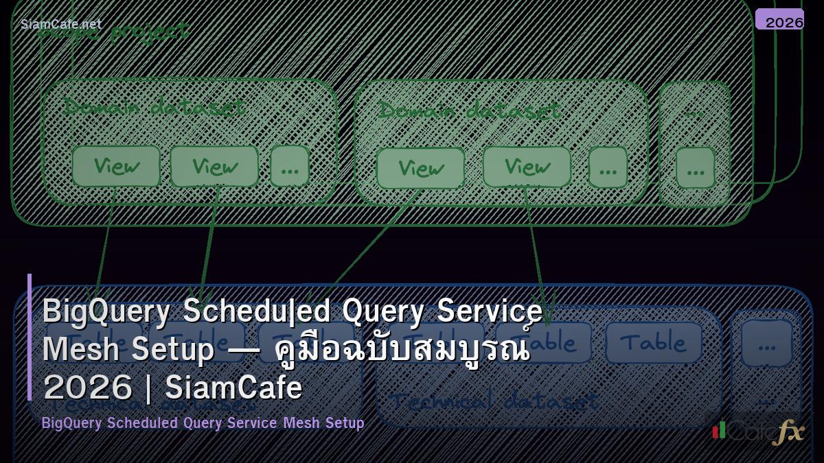 bigquery scheduled query service mesh setup