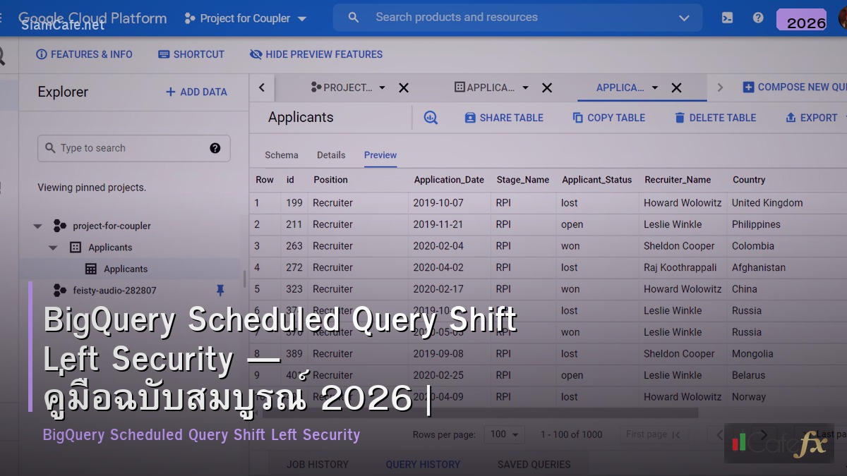 bigquery scheduled query shift left security