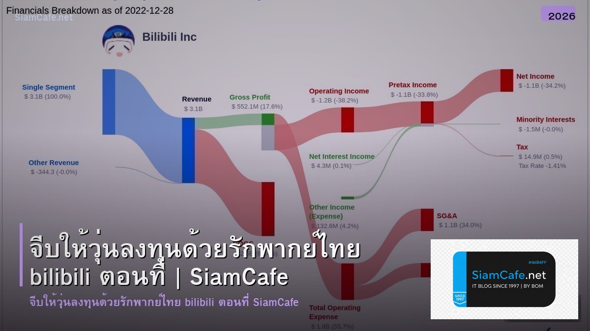 จบใหวน ลงทน ดวยรก พากยไทย bilibili ตอนท 27