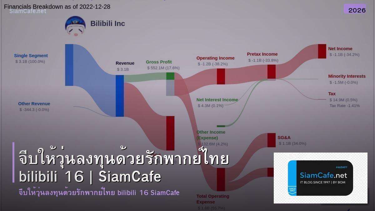 จบใหวน ลงทน ดวยรกพากยไทย bilibili 16