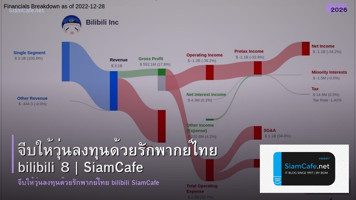 จบใหวน ลงทน ดวยรก พากยไทย bilibili 8