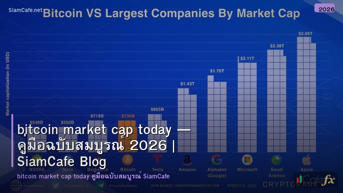 bitcoin market cap today