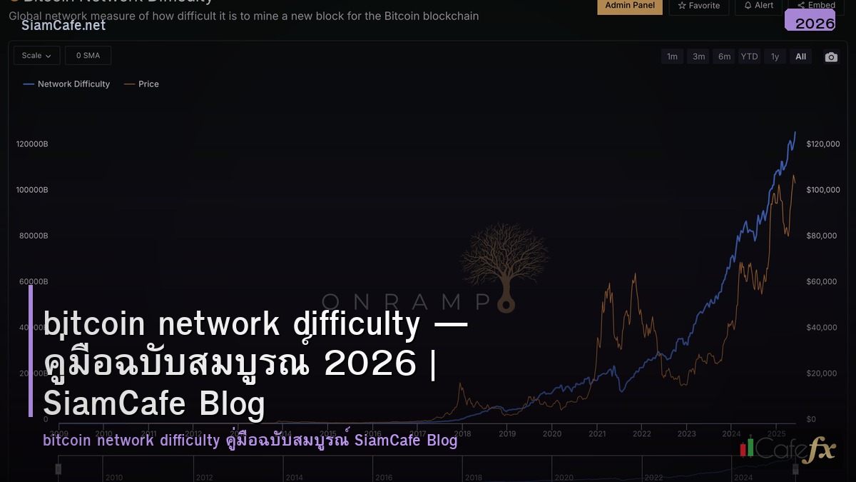 bitcoin network difficulty