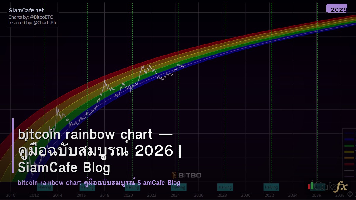 bitcoin rainbow chart