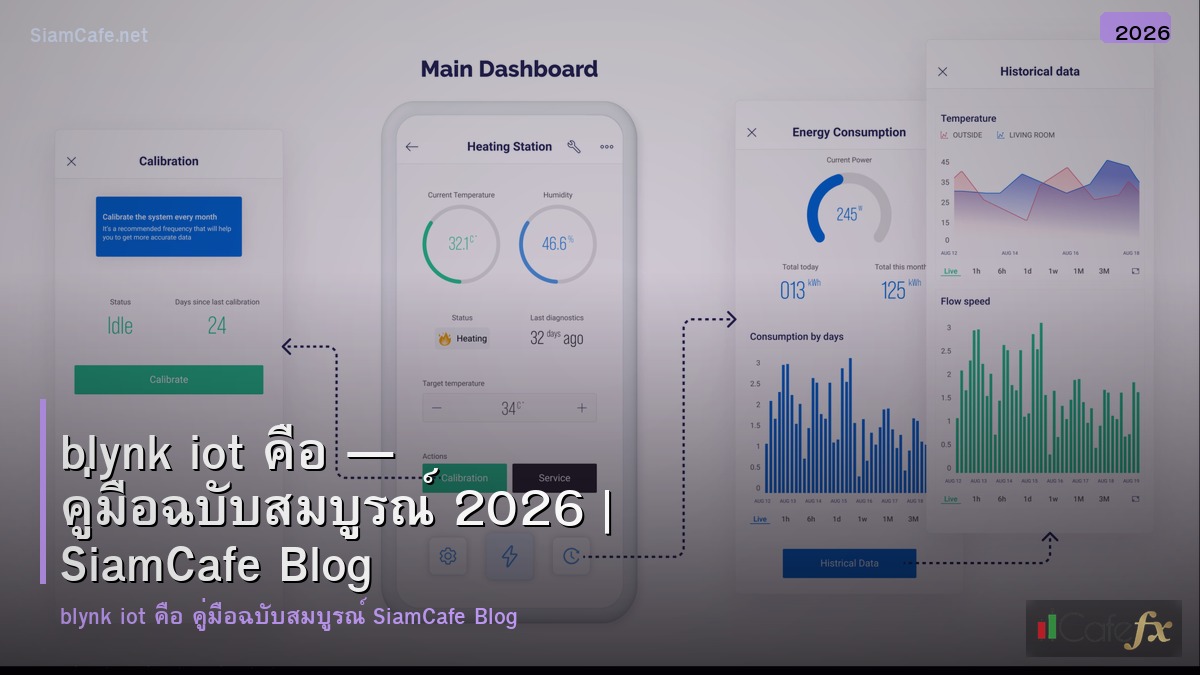 blynk iot คอ อะไร