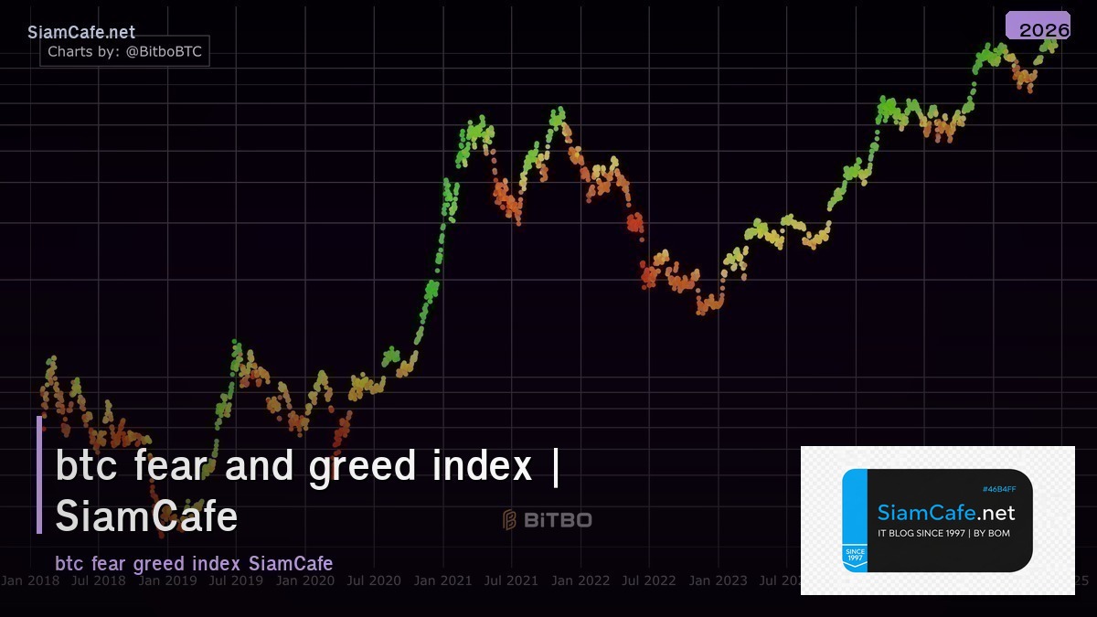 btc fear and greed index