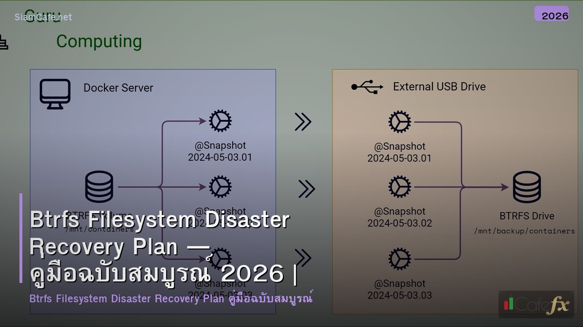 btrfs filesystem disaster recovery plan