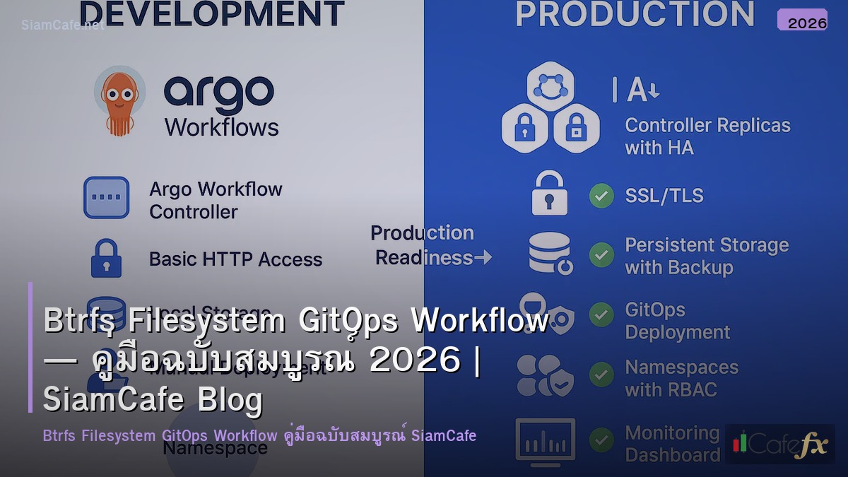 btrfs filesystem gitops workflow
