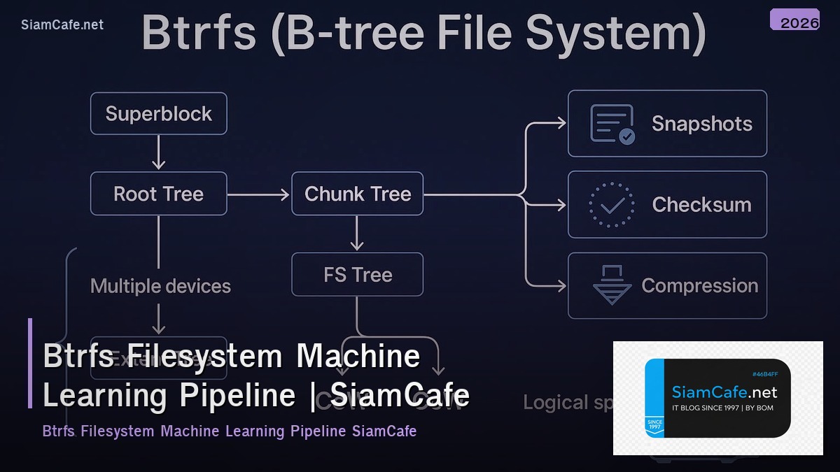 btrfs filesystem machine learning pipeline