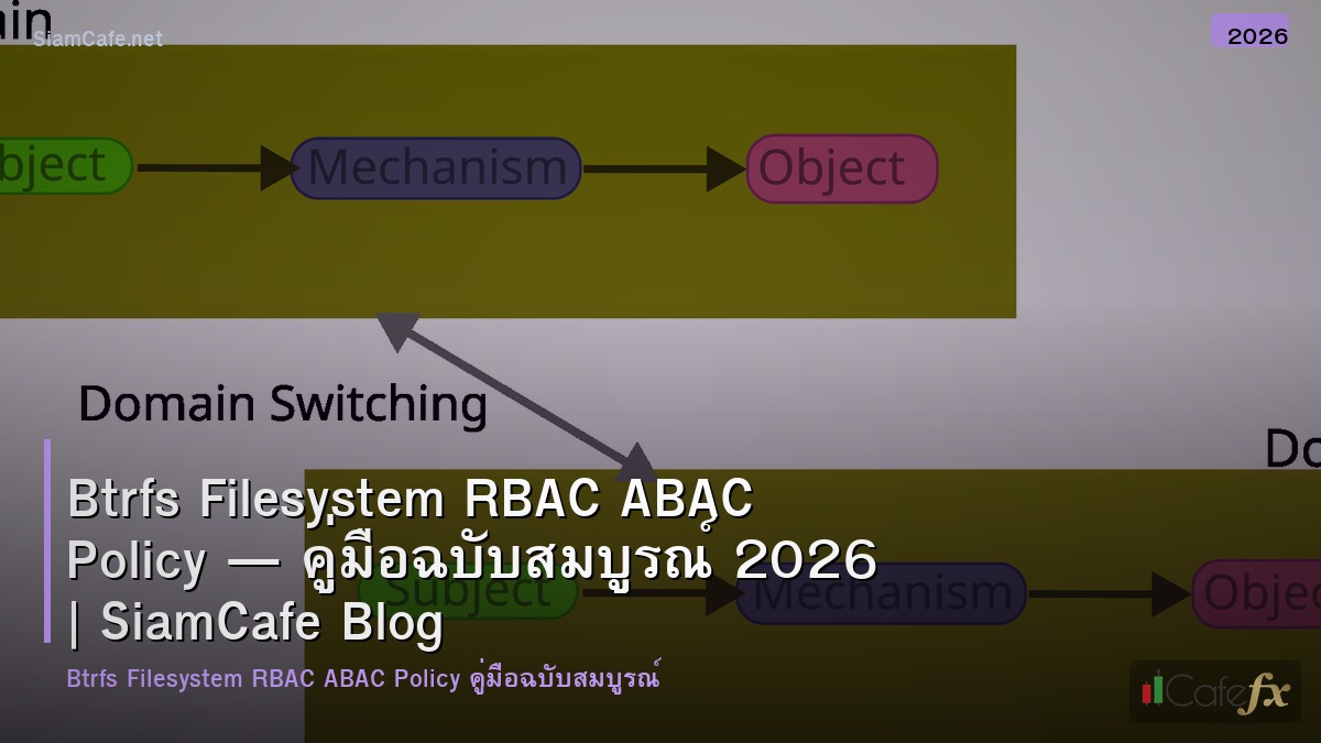 btrfs filesystem rbac abac policy