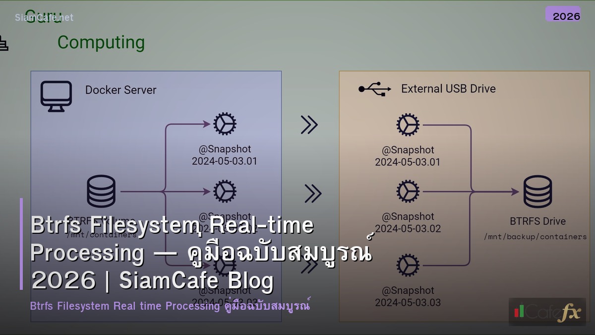 btrfs filesystem real time processing