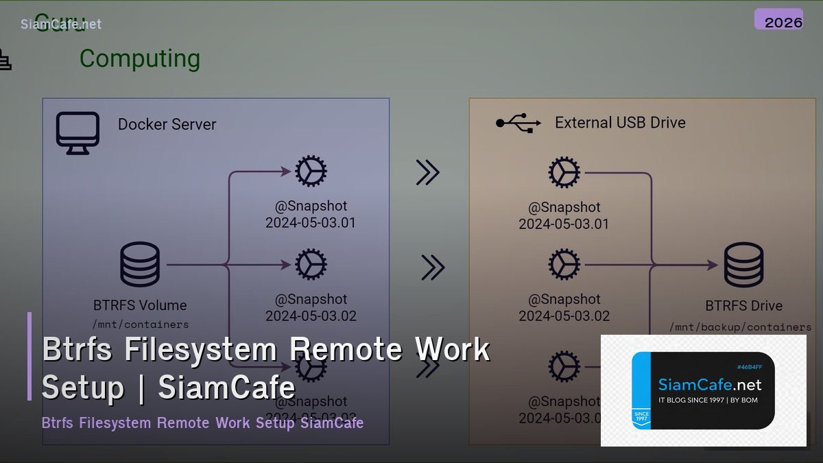 btrfs filesystem remote work setup