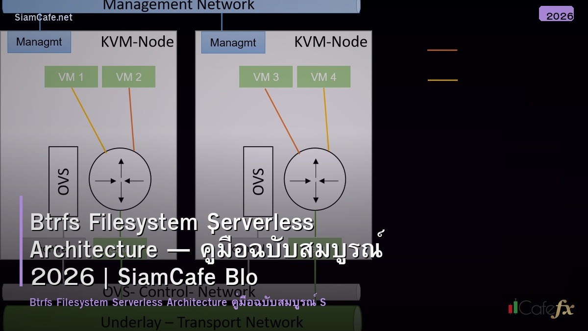 btrfs filesystem serverless architecture