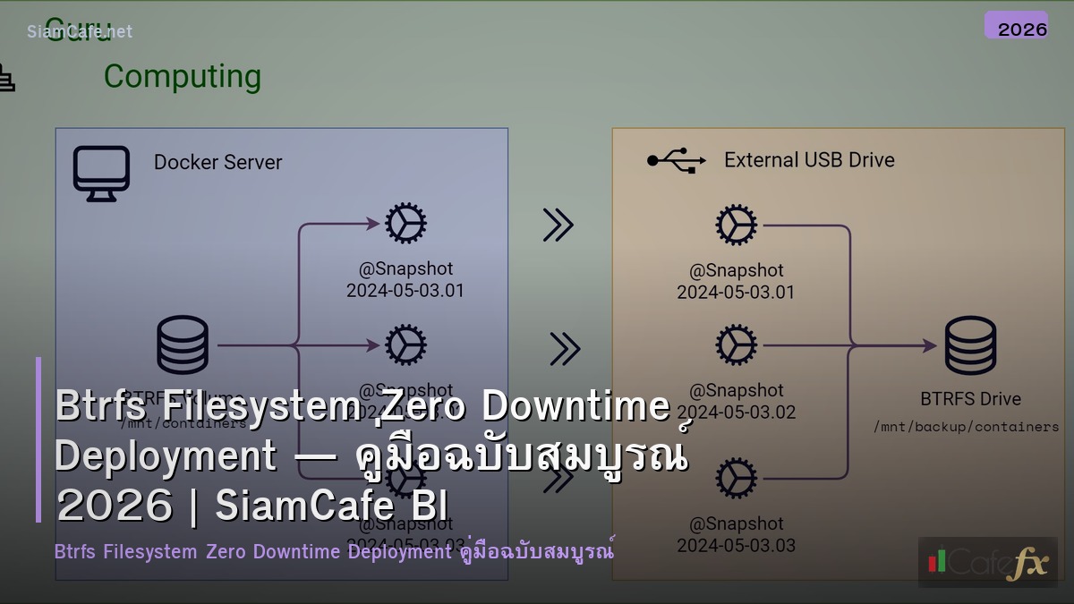 btrfs filesystem zero downtime deployment
