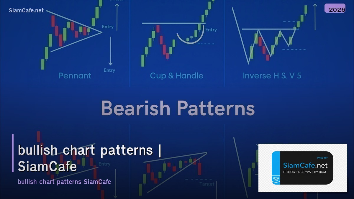 bullish chart patterns