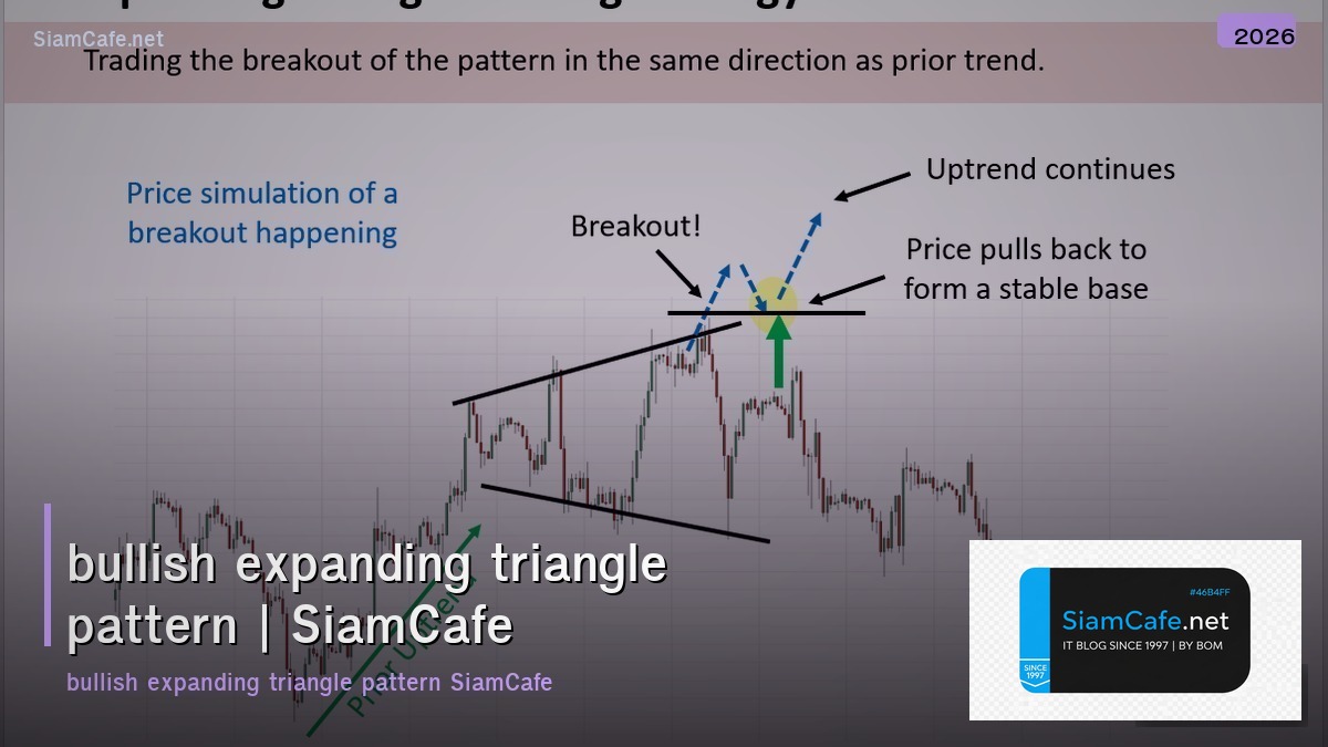 bullish expanding triangle pattern