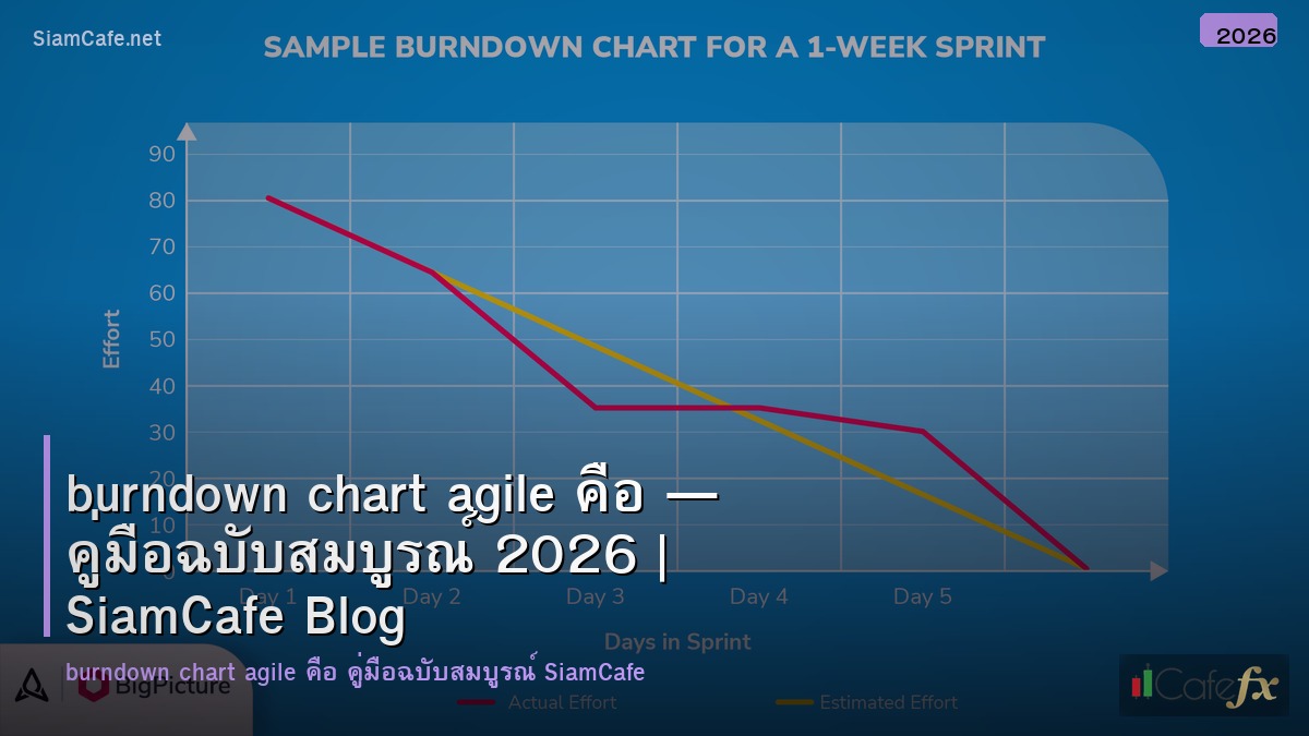 burndown chart agile คอ