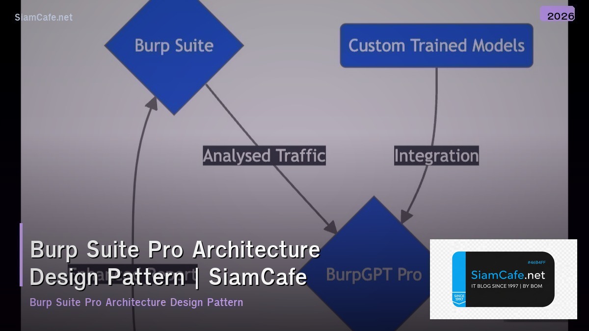 burp suite pro architecture design pattern