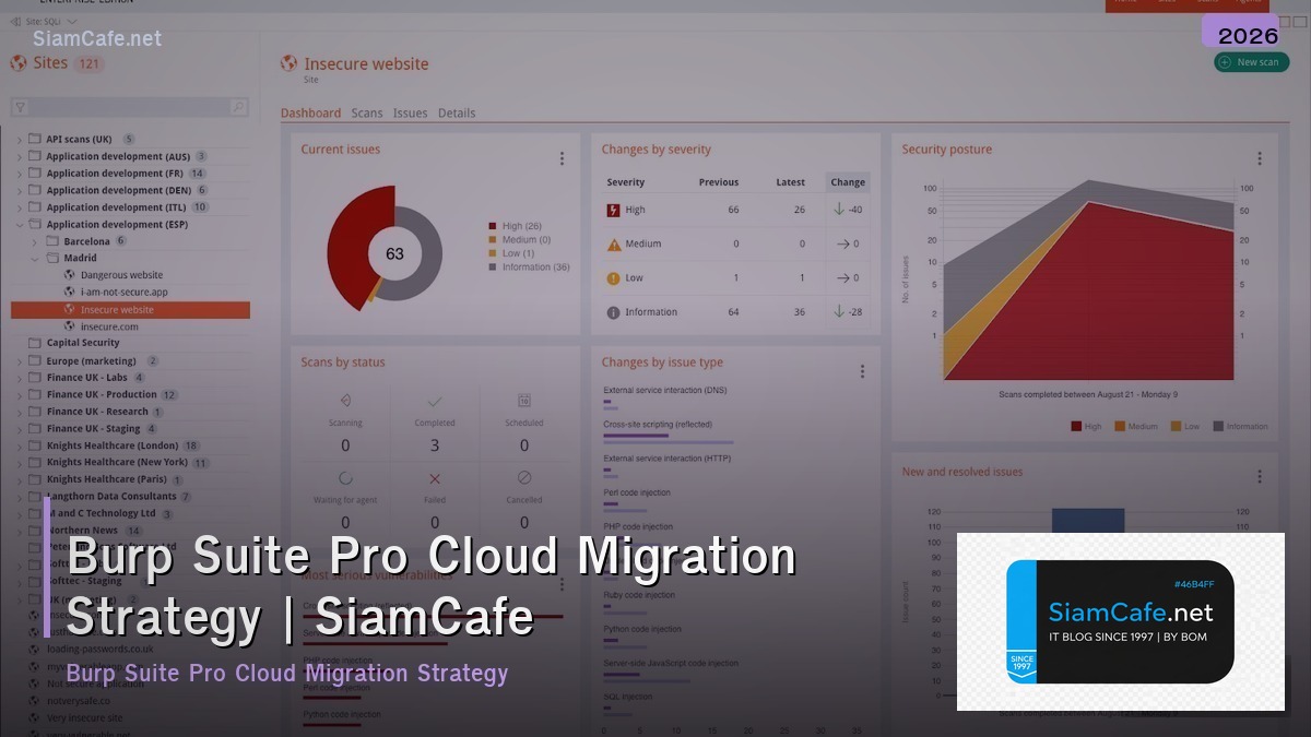 burp suite pro cloud migration strategy