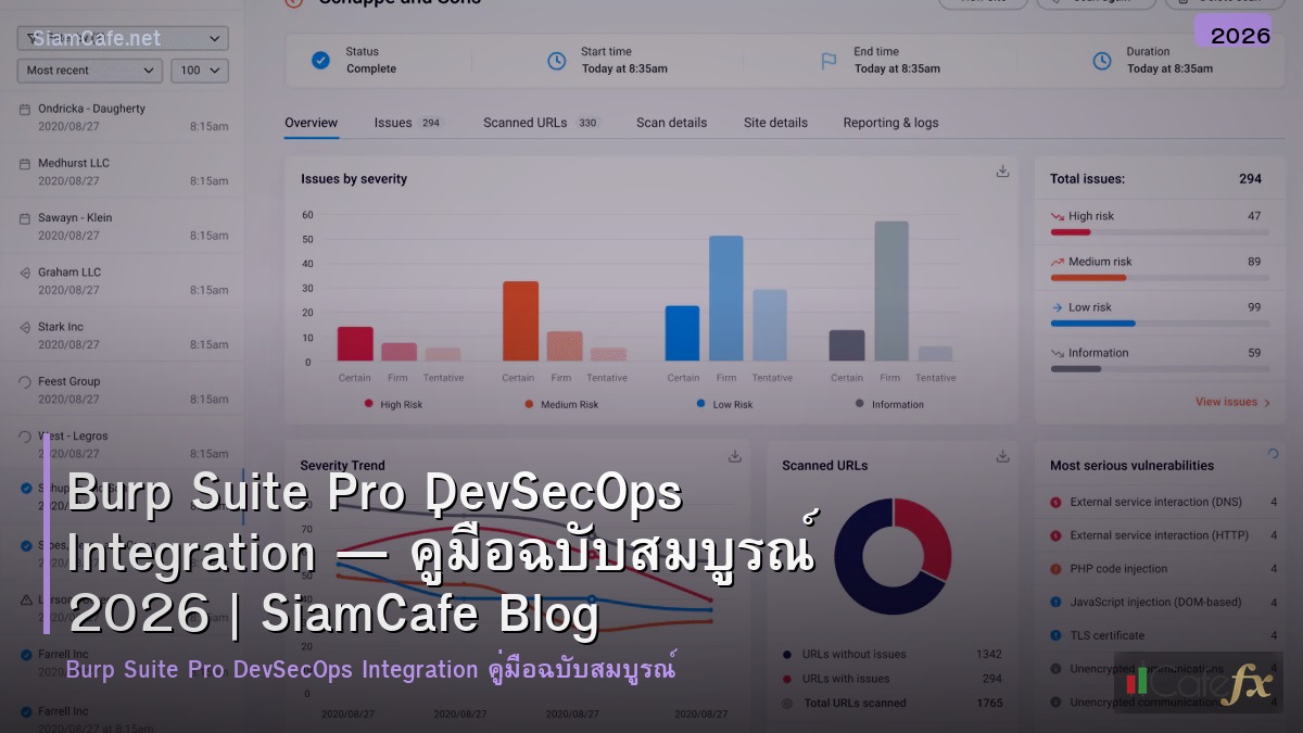 burp suite pro devsecops integration