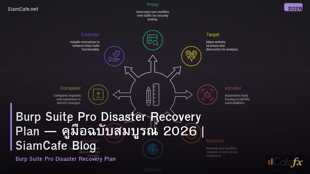 burp suite pro disaster recovery plan