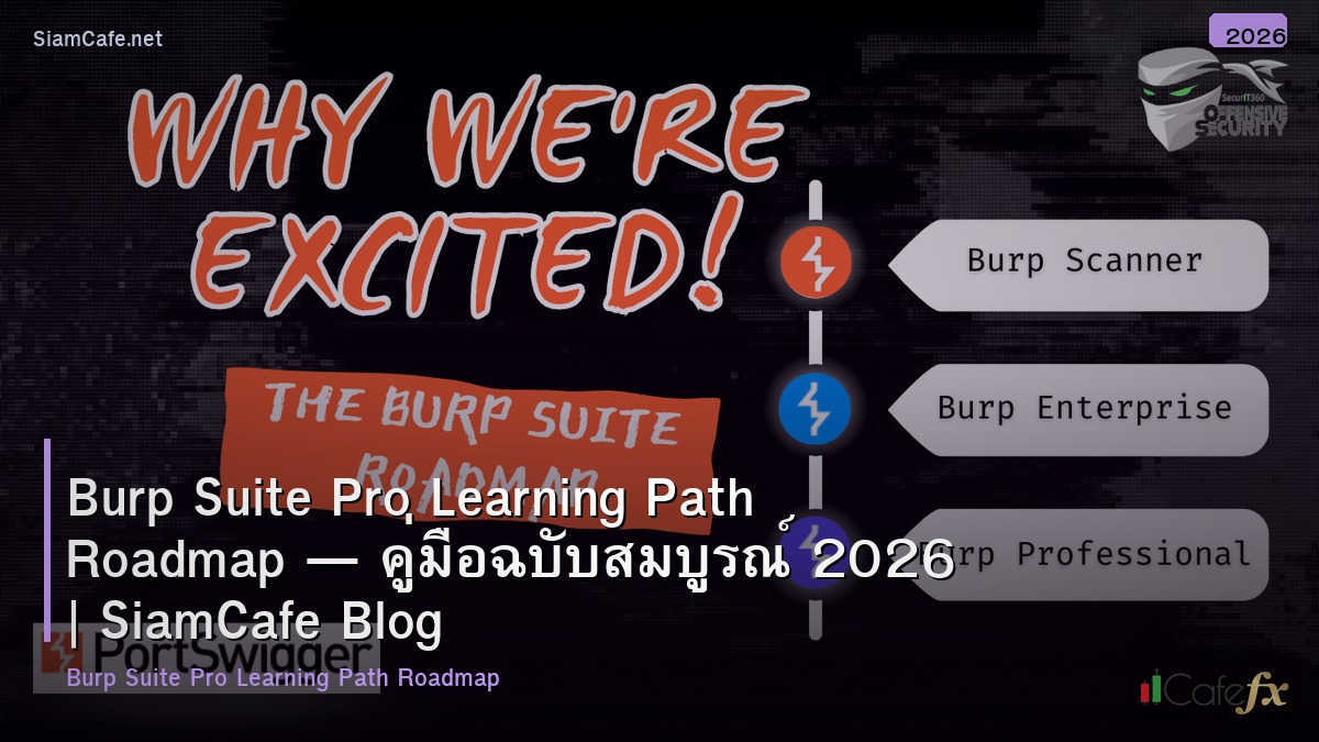 burp suite pro learning path roadmap