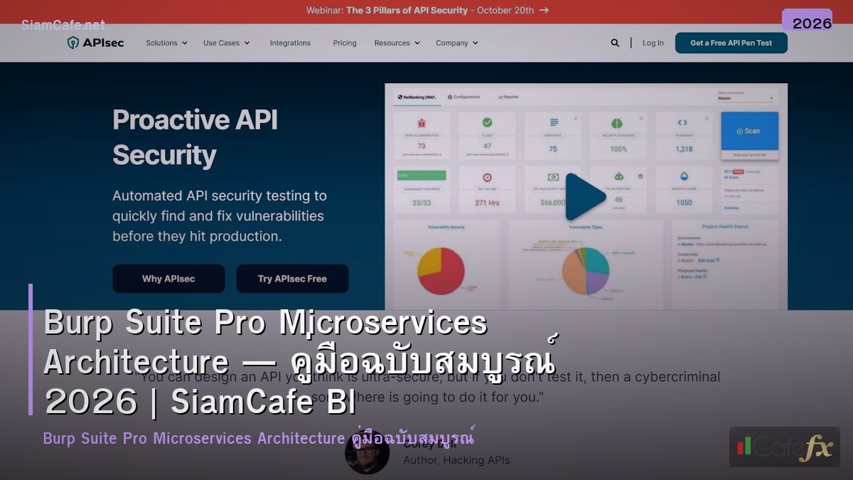 burp suite pro microservices architecture