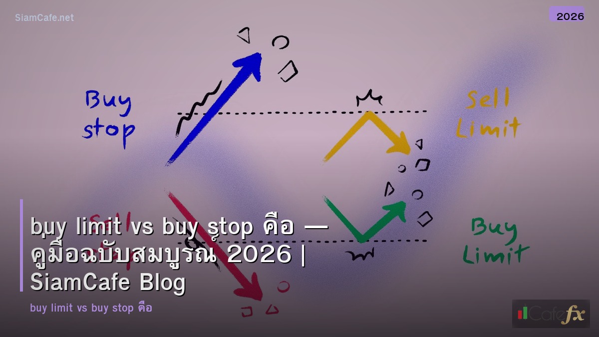 buy limit vs buy stop คอ
