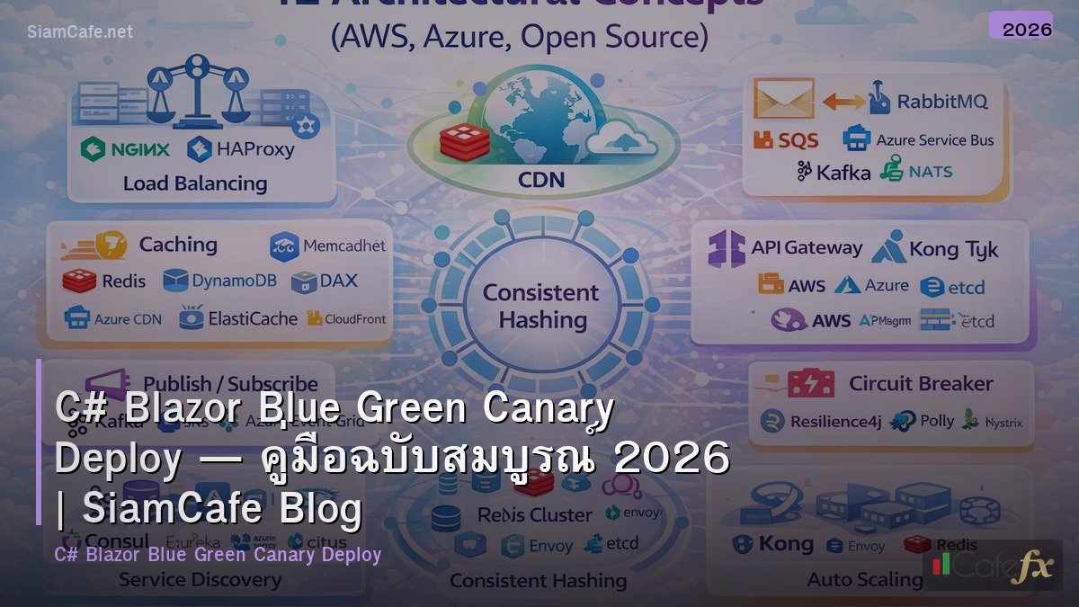 c blazor blue green canary deploy