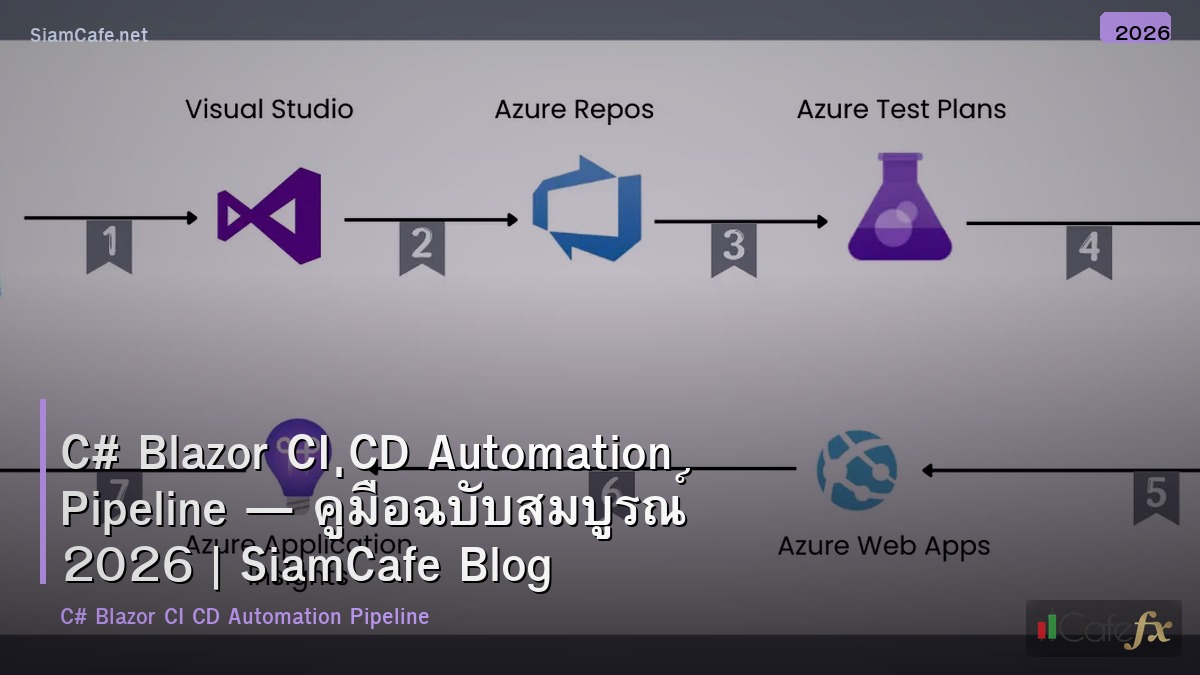 c blazor ci cd automation pipeline