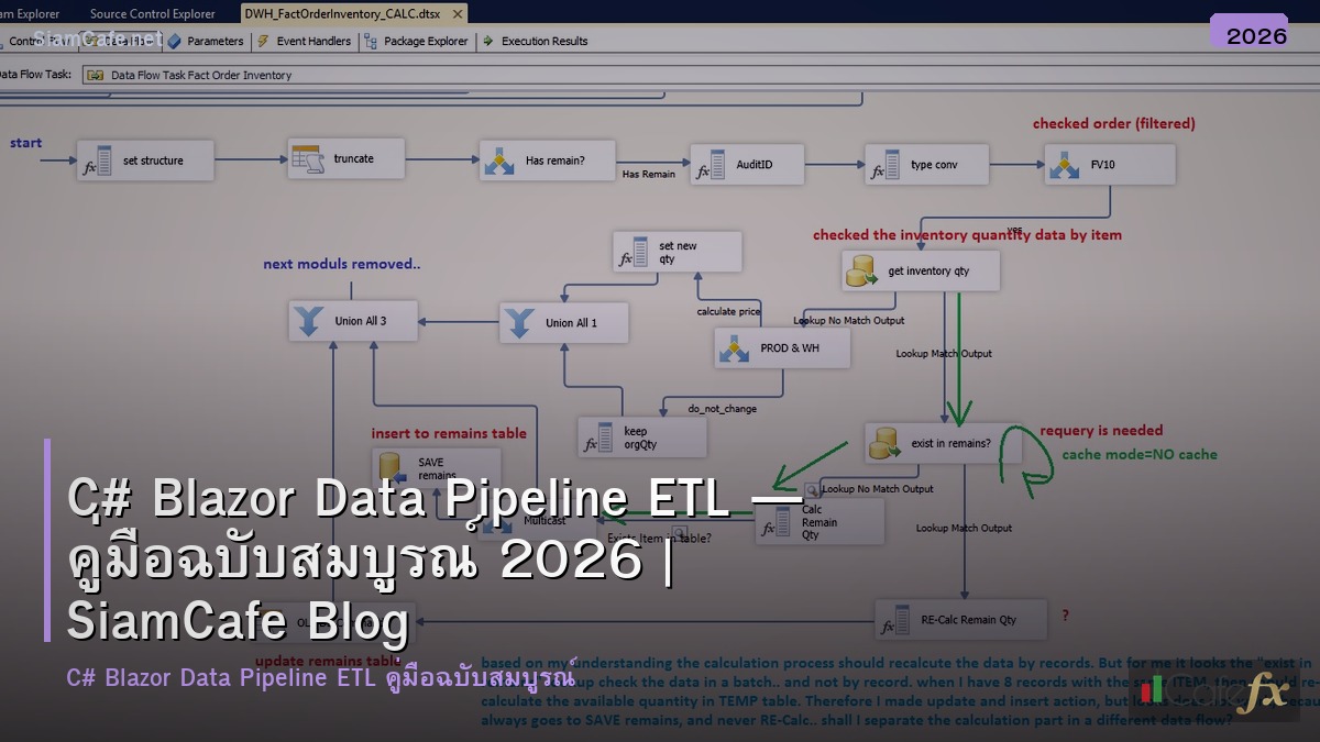 c blazor data pipeline etl